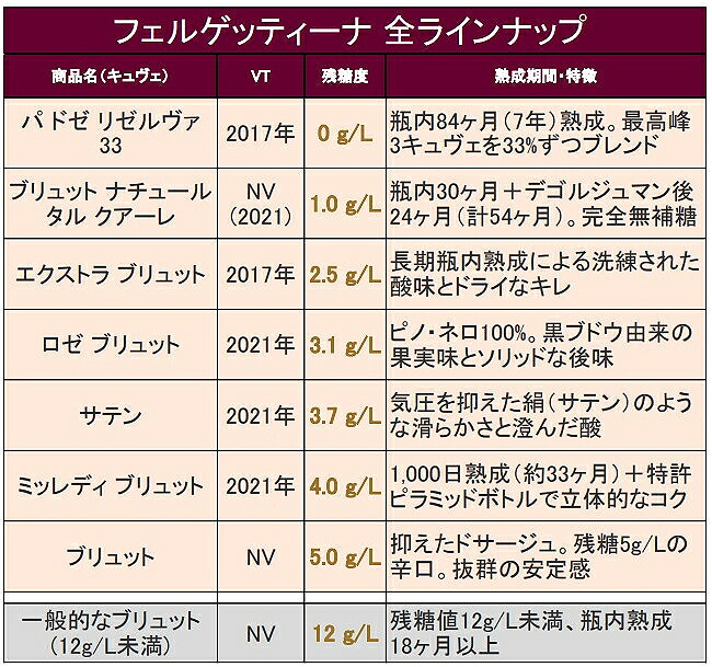 ラインナップ